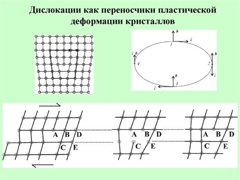 Моделирование молекулярной динамики