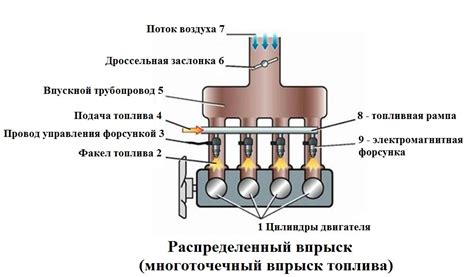 Модернизированная система впрыска топлива