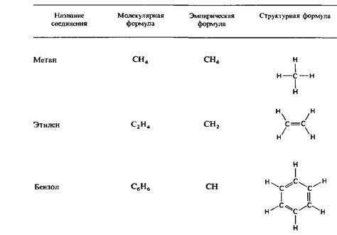 Молекулярная формула и идентификация химического соединения