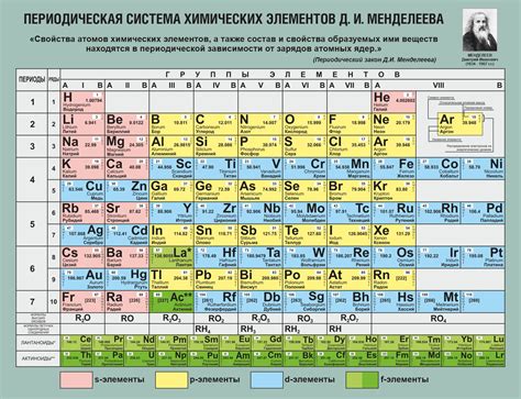 Моль и уравнение реакции