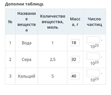 Моль и число частиц