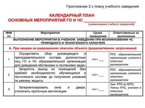 Момент отдыха и проведение плана действий