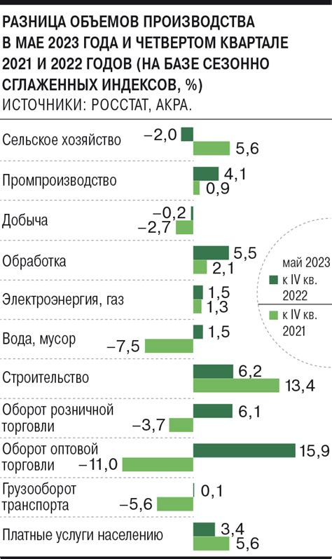 Мониторинг динамики роста