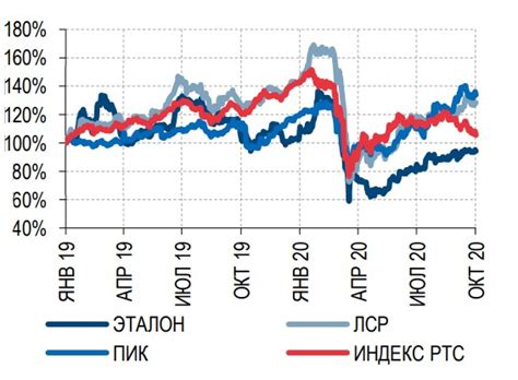 Мониторинг макроэкономических тенденций