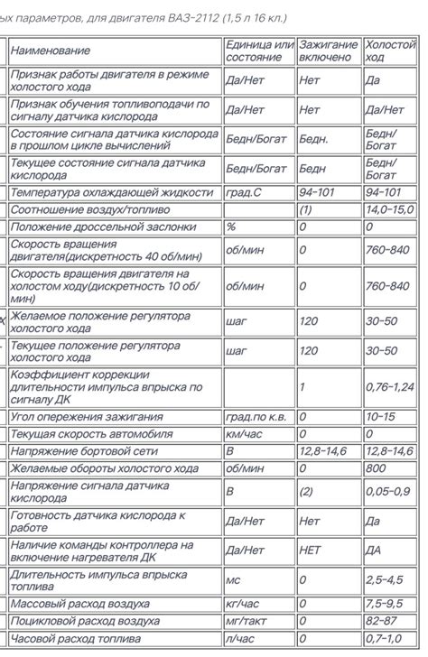 Мониторинг параметров работы двигателя