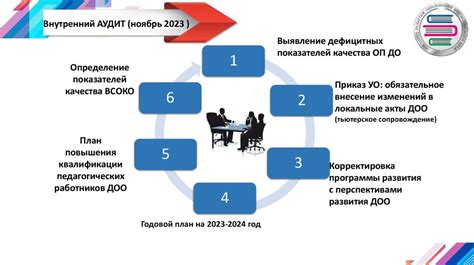 Мониторинг показателей эффективности