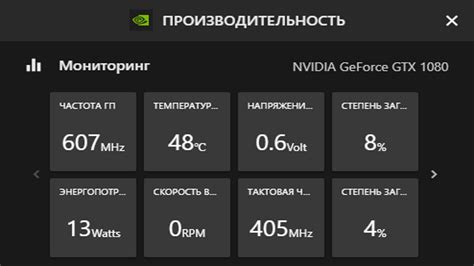 Мониторинг производительности GPU