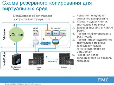 Мониторинг процесса резервного копирования