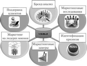 Мониторинг сбора средств