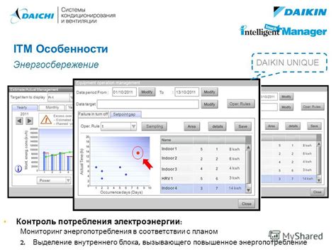 Мониторинг энергопотребления по графику