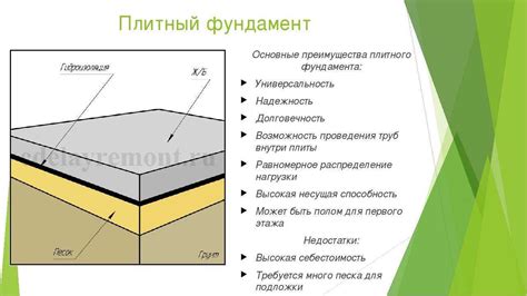 Монолитная плита и ее недостатки