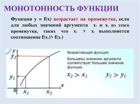 Монотонность тренировок