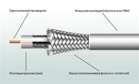 Монтаж антенного кабеля