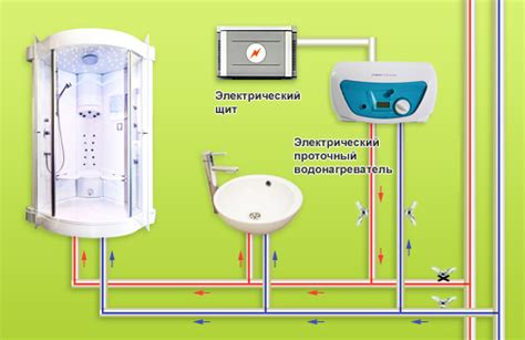 Монтаж водонагревателя и его подключение