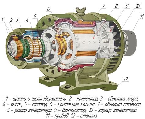 Монтаж генератора и вращающегося механизма