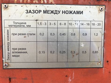 Монтаж гильотины: сборка и настройка механизма