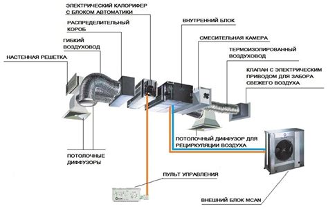 Монтаж основных компонентов кондиционера