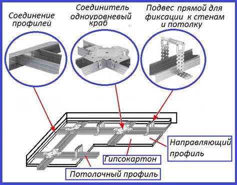 Монтаж основы и каркаса райока