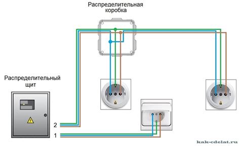 Монтаж розетки и соединение проводов