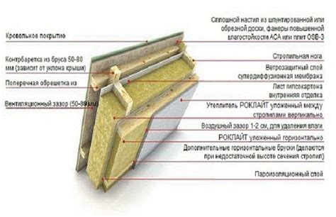 Монтаж утеплителя в мансарде