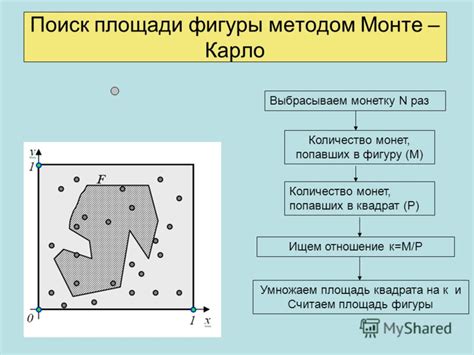 Монте-Карло метод: случайный поиск минимума