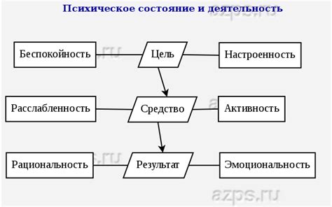 Моральное и психологическое состояние