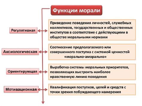 Моральные нормы и принципы поведения