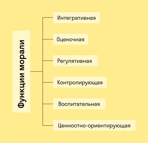 Моральные принципы в философии