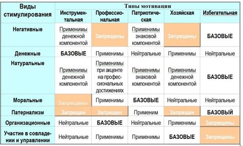 Мотивация и результаты