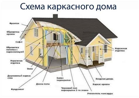 Мощная утеплённость стен