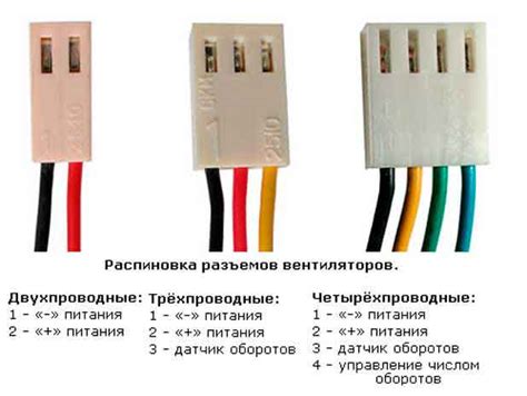 Мощность вентиляторов компьютера