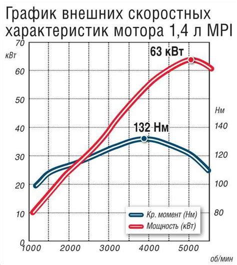 Мощность двигателя и габариты