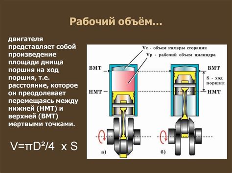 Мощность и объем двигателя