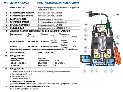 Мощность и производительность насоса Г 600