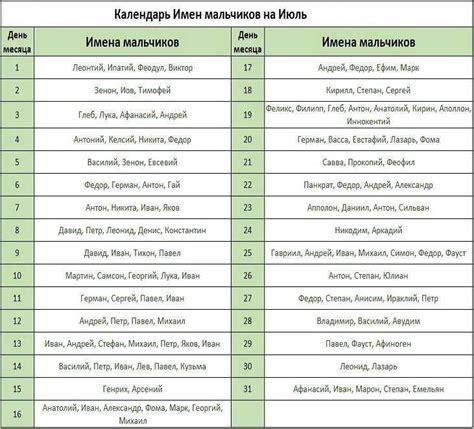 Мужские имена по церковному календарю