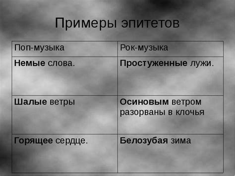 Музыкальные средства выражения