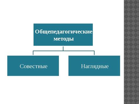 Наглядные методы физического воспитания