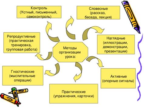 Наглядные презентации и демонстрации