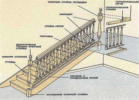 Надежное крепление дорожки к ступеням лестницы