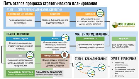 Назначаем цели и миссии