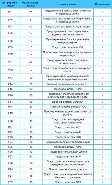 Назначение главного реле в автомобиле