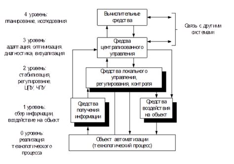 Назначение извещения ГСП-6