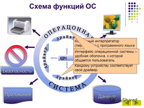 Назначение и функции бочек на платформе