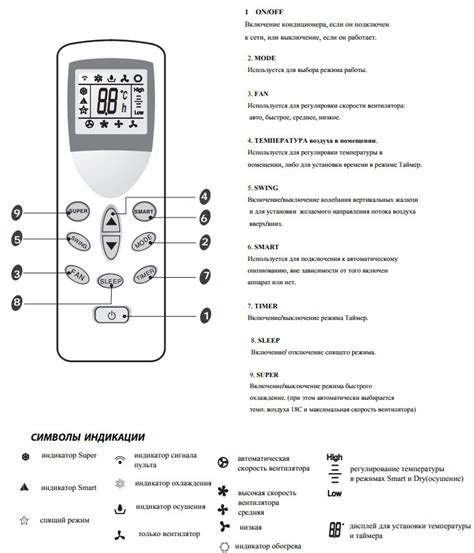 Назначение кнопки reset на пульте кондиционера