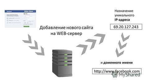 Назначение уникального имени точке телепортации