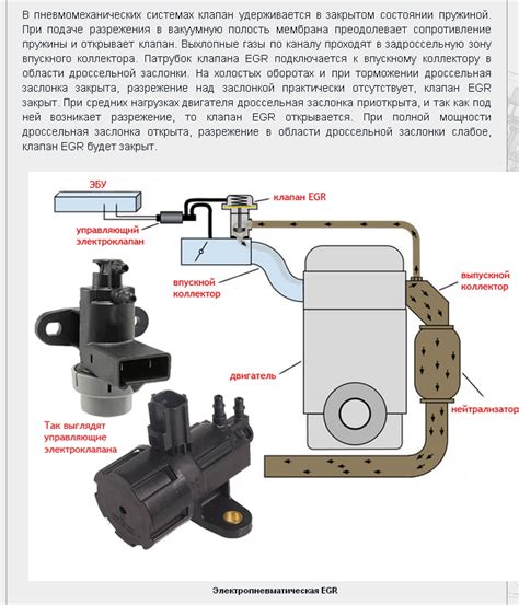 Назначение электромагнитного клапана в автомобиле