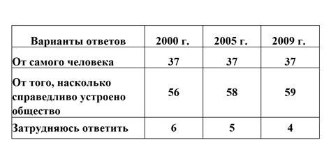 Найдите автомобильное устройство в списке