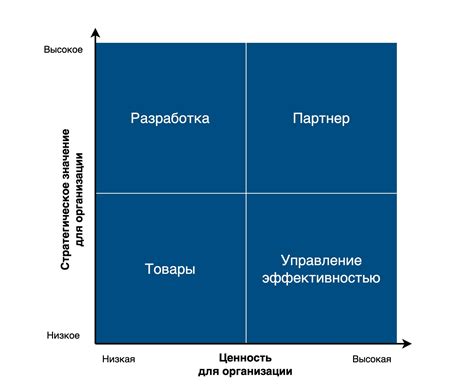 Наладка коммуникации с поставщиками