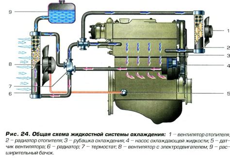 Наличие коррозии в системе охлаждения