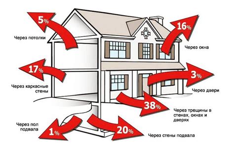 Наличие тепла в помещении